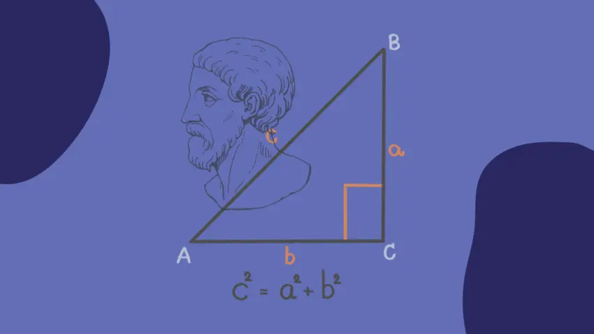 Що стверджує теорема Піфагора?